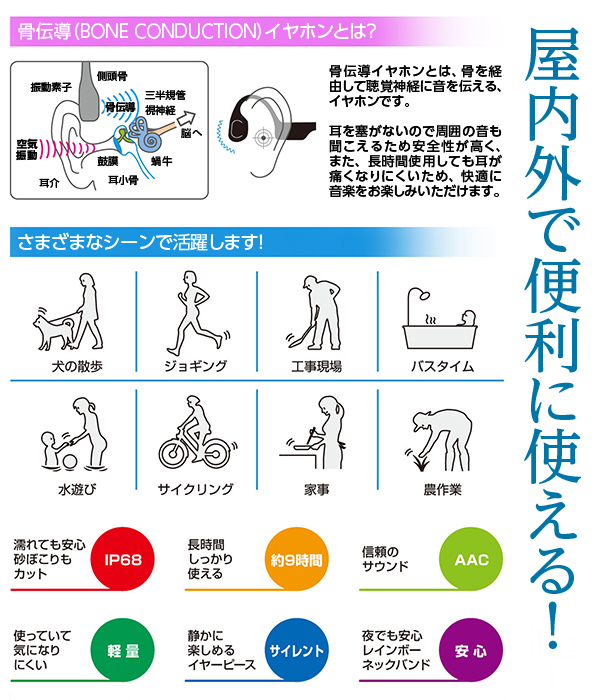骨伝導イヤホン（BONE CONDICTION）とは・・・骨を経由して聴覚神経に音を伝えるイヤホンです。耳をふさがないので周囲の音も聞こえるため安全性が高く、また長時間使用しても耳が痛くなりにくいため、快適に音楽をお楽しみいただけます。犬の散歩、ジョギング、工事現場,バスタイム、水遊び、サイクリング、家事、農作業・・・さまざまなシーンで活躍します！